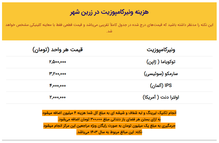 هزینه ونیر کامپوزیت در زرین شهر 