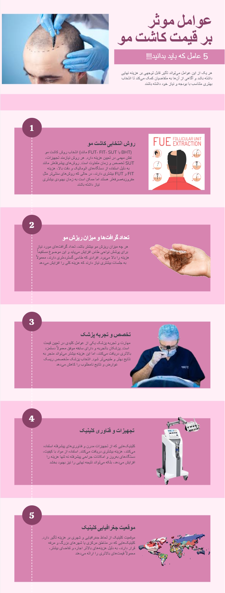 اینفوگرافی-عوامل موثر بر قیمت کاشت مو | مرکز بیوتی
